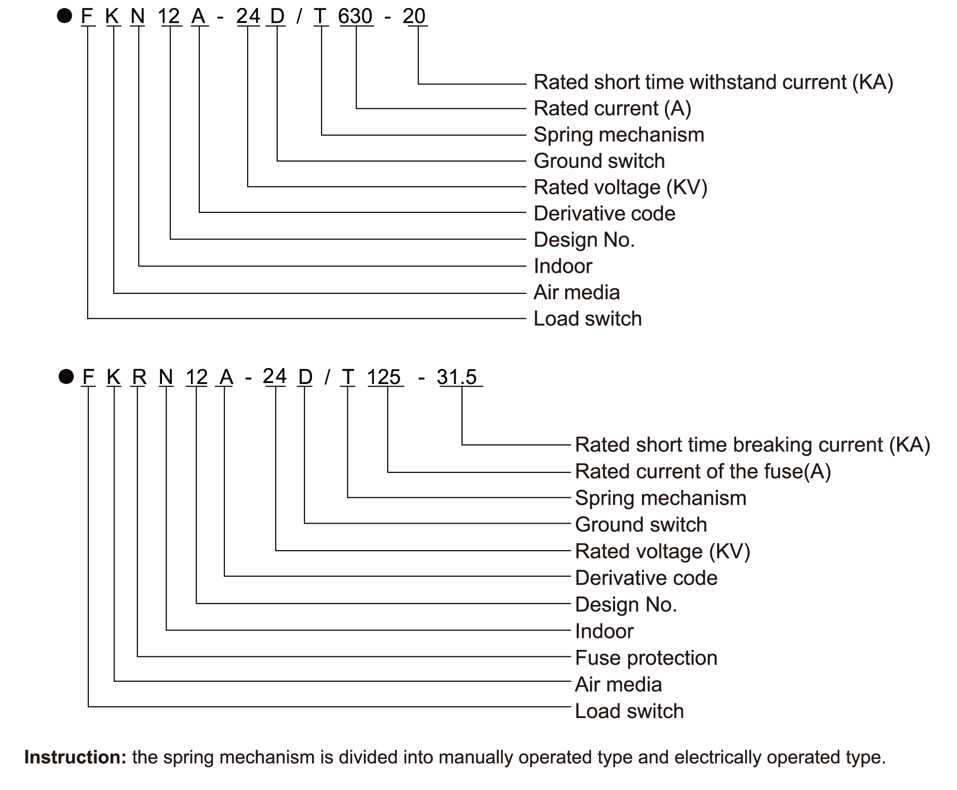FKN12-24 Air Load Break Switch 24kV 630A - Compressed Air LBS FKRN12 Fuse Combination Indoor Switchgear
