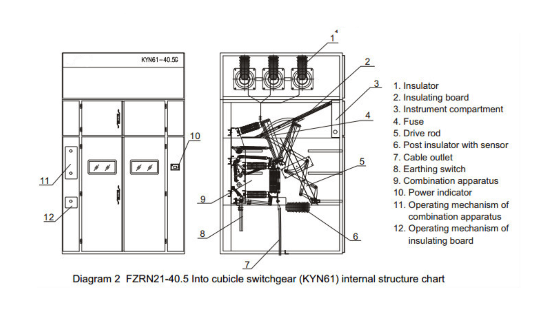 FZRN21-40.5 Vacuum Load Break Switch 40.5kV 1250A - Indoor MV LBS Fuse Combination 31.5kA Breaking